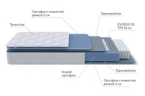 Матрас serta green line cascade